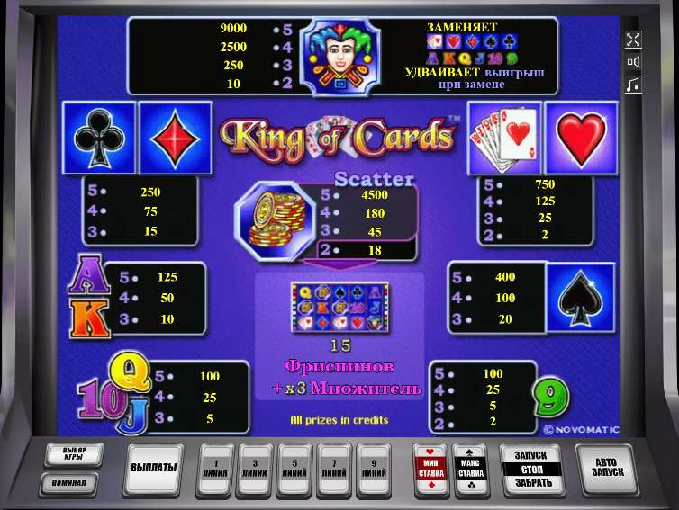 Игровой процесс слота King of Cards